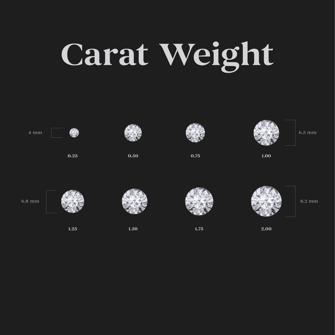 Carat Weight