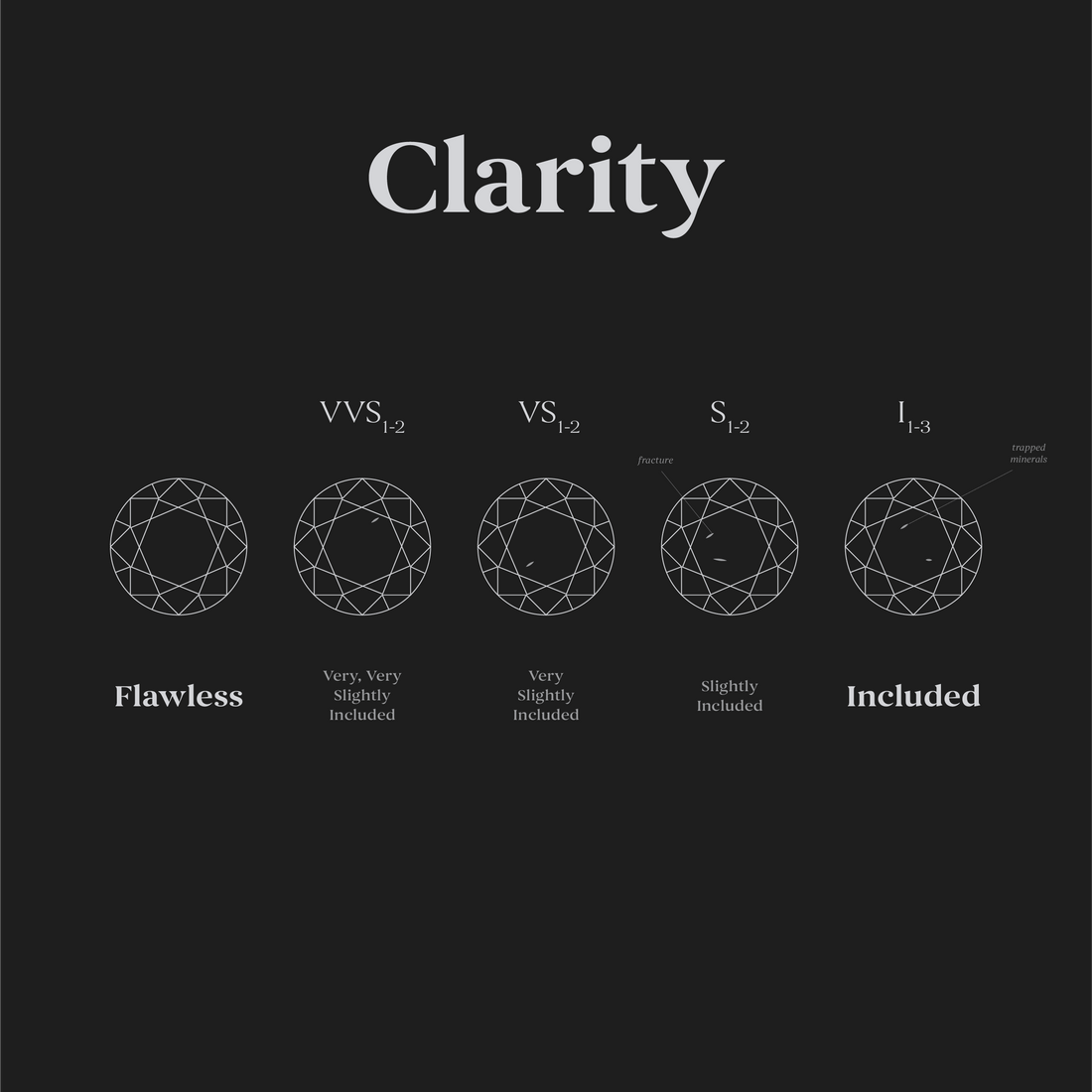 Clarity